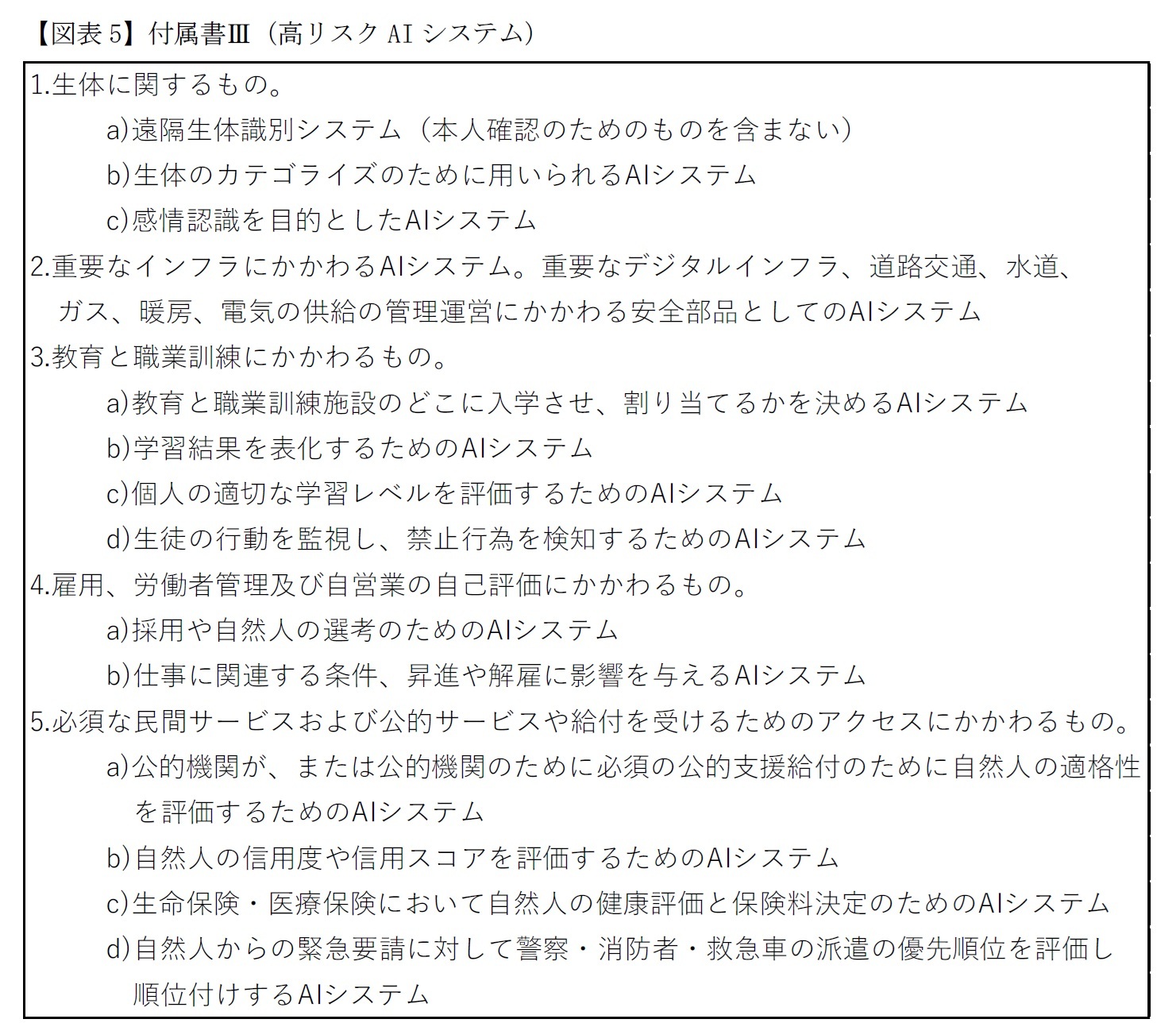【図表5】付属書Ⅲ（高リスクAIシステム）