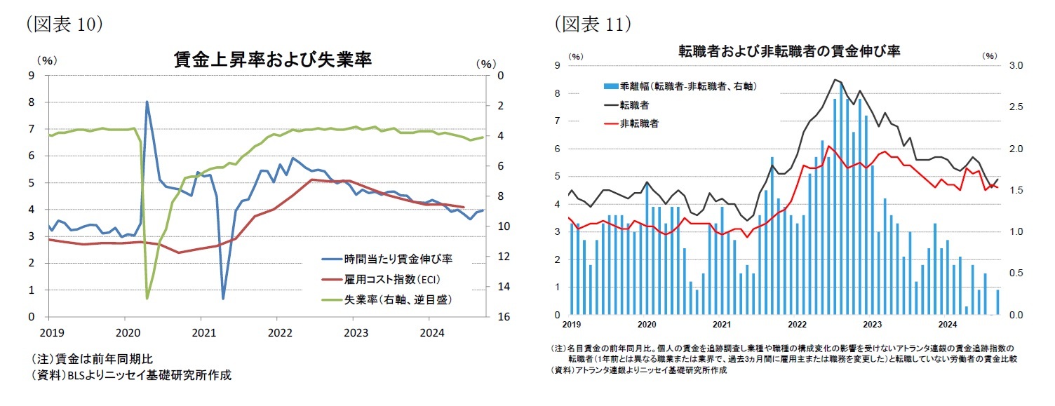 (図表10)賃金上昇率および失業率/(図表11)転職者および非転職者の賃金伸び率