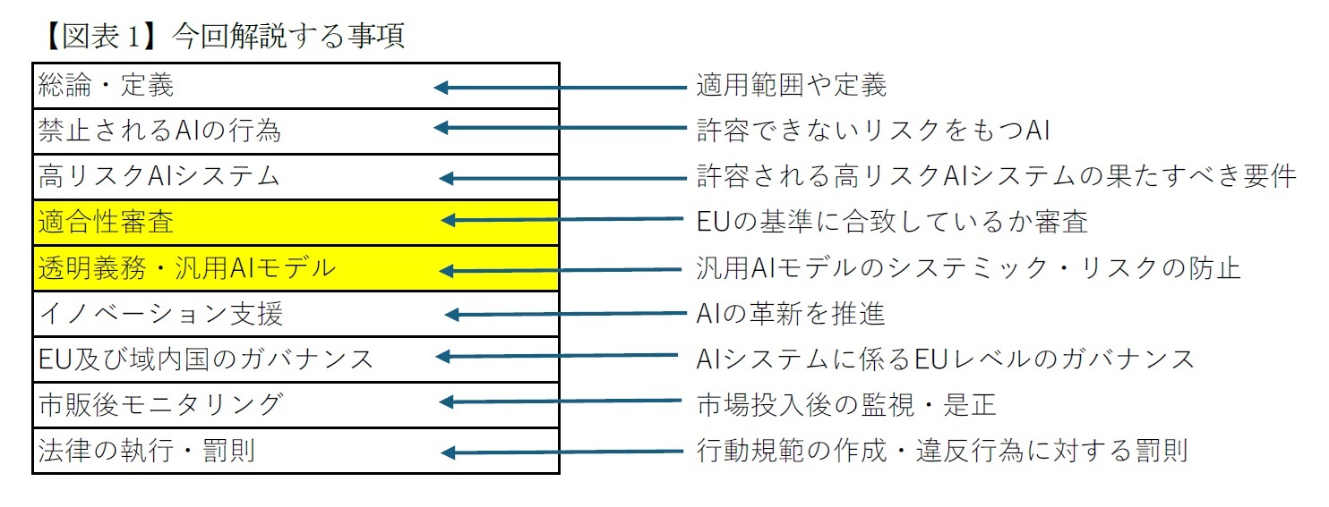 【図表1】今回解説する事項