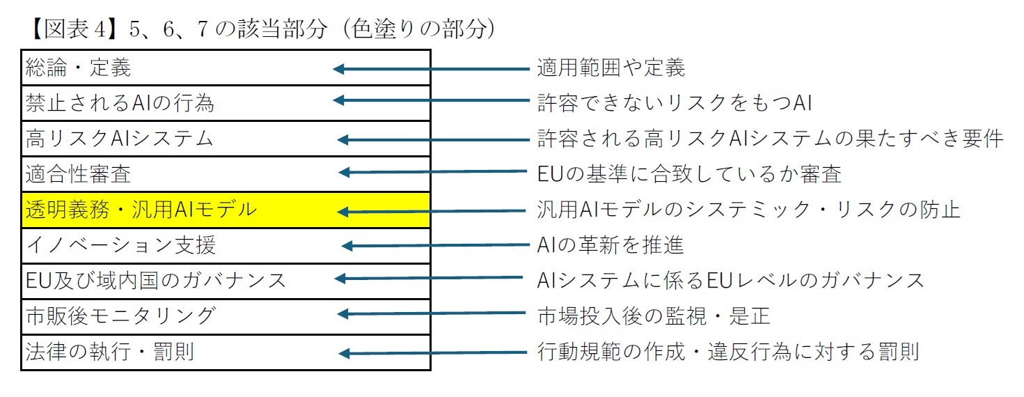 【図表4】5、6、7の該当部分（色塗りの部分）
