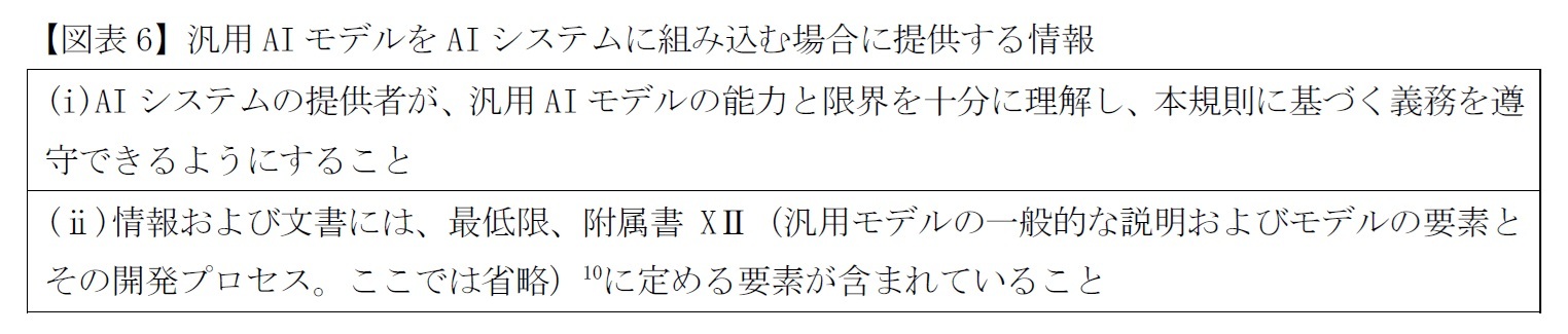 【図表6】汎用AIモデルをAIシステムに組み込む場合に提供する情報