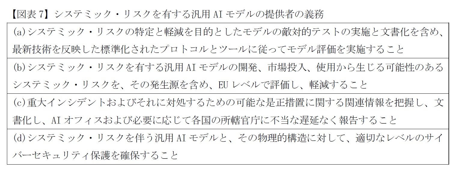 【図表7】システミック・リスクを有する汎用AIモデルの提供者の義務