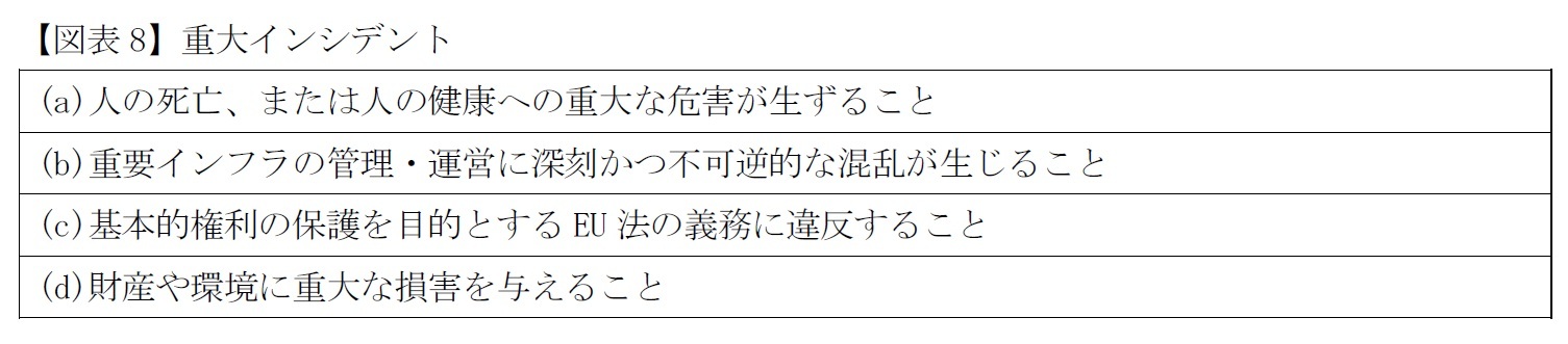 【図表8】重大インシデント