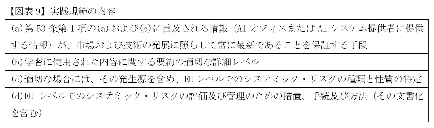 【図表9】実践規範の内容