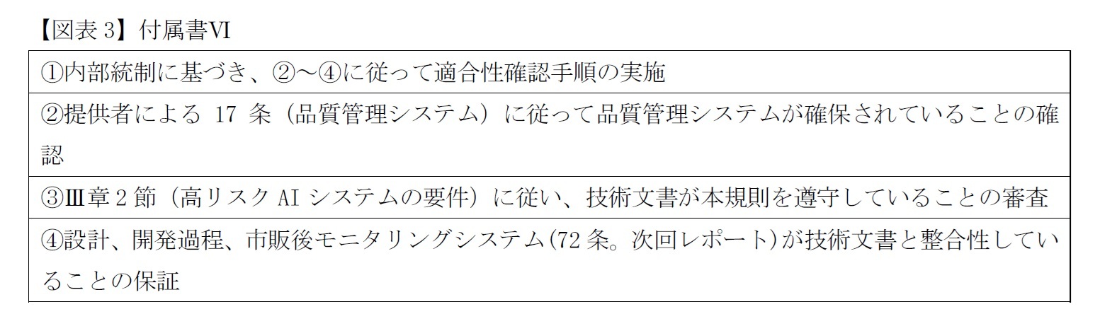 【図表3】付属書VI