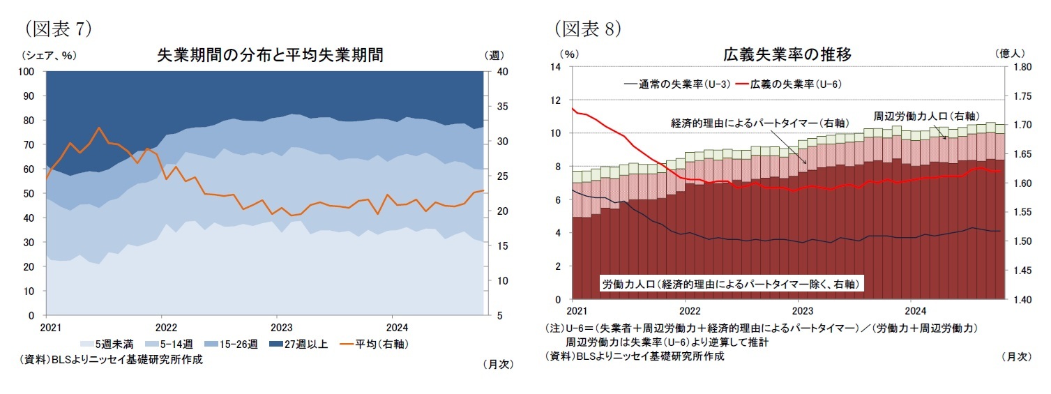 （図表7）（図表7）