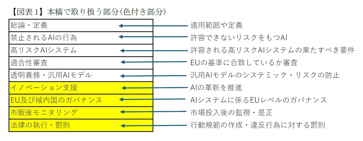 【図表1】本稿で取り扱う部分(色付き部分)