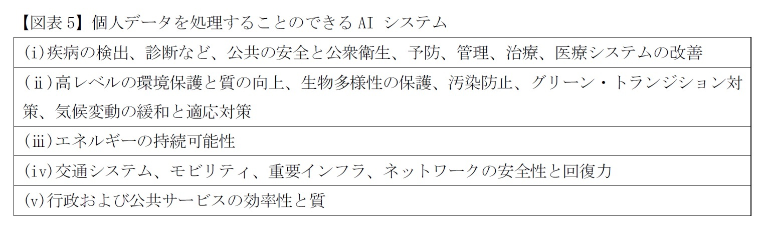 【図表5】個人データを処理することのできるAI システム