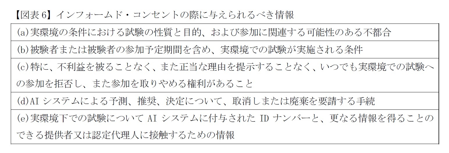 【図表6】インフォームド・コンセントの際に与えられるべき情報