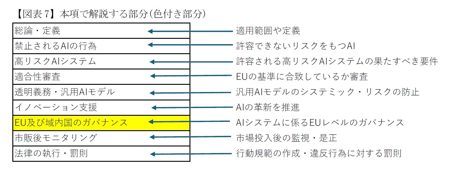 【図表7】本項で解説する部分(色付き部分)