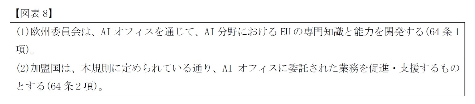 【図表8】AIオフィス