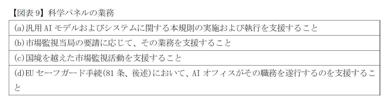 【図表9】科学パネルの業務