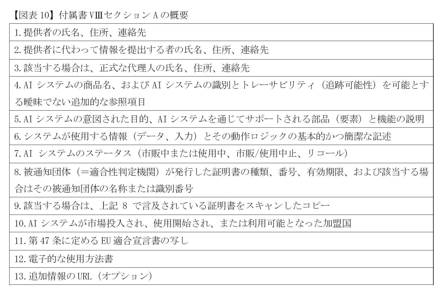【図表10】付属書ＶIIIセクションAの概要