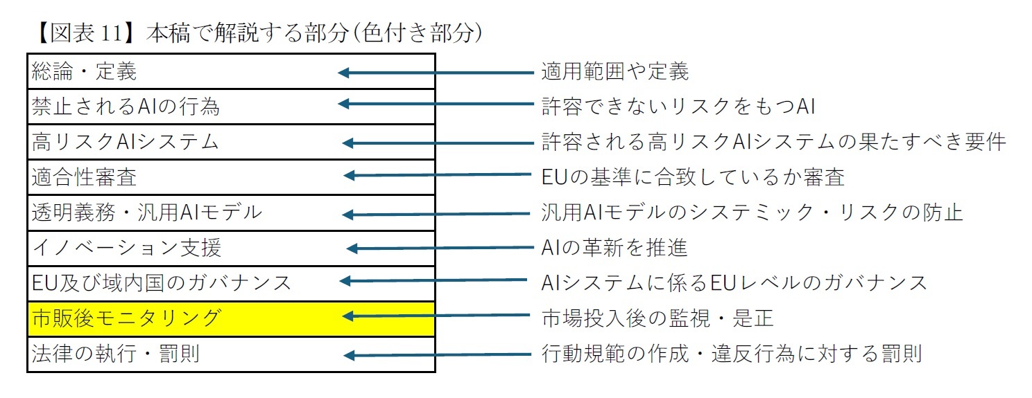 【図表11】本稿で解説する部分(色付き部分)