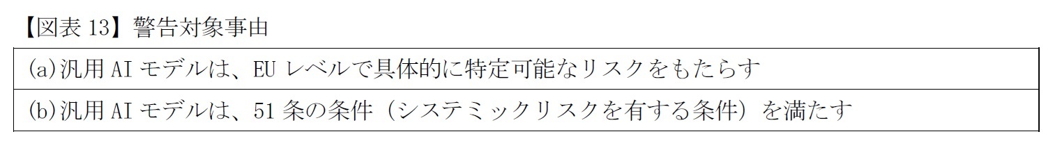 【図表13】警告対象事由