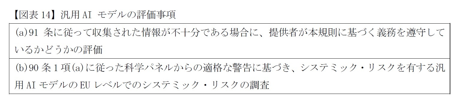 【図表14】汎用AI モデルの評価事項