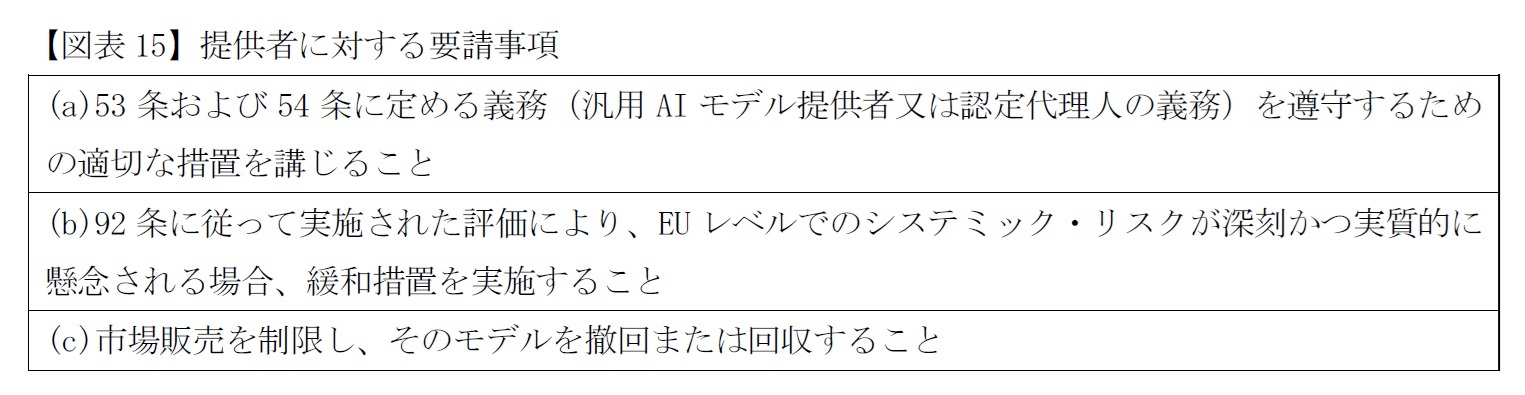 【図表15】提供者に対する要請事項