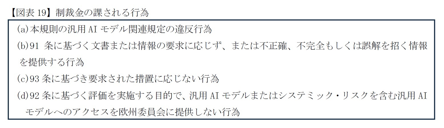 【図表19】制裁金の課される行為