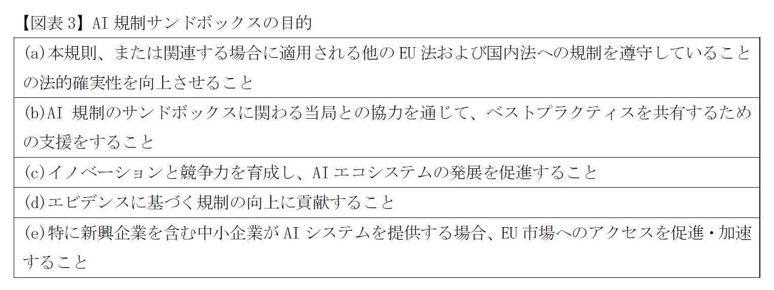 【図表3】AI規制サンドボックスの目的