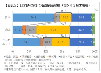【図表2】
