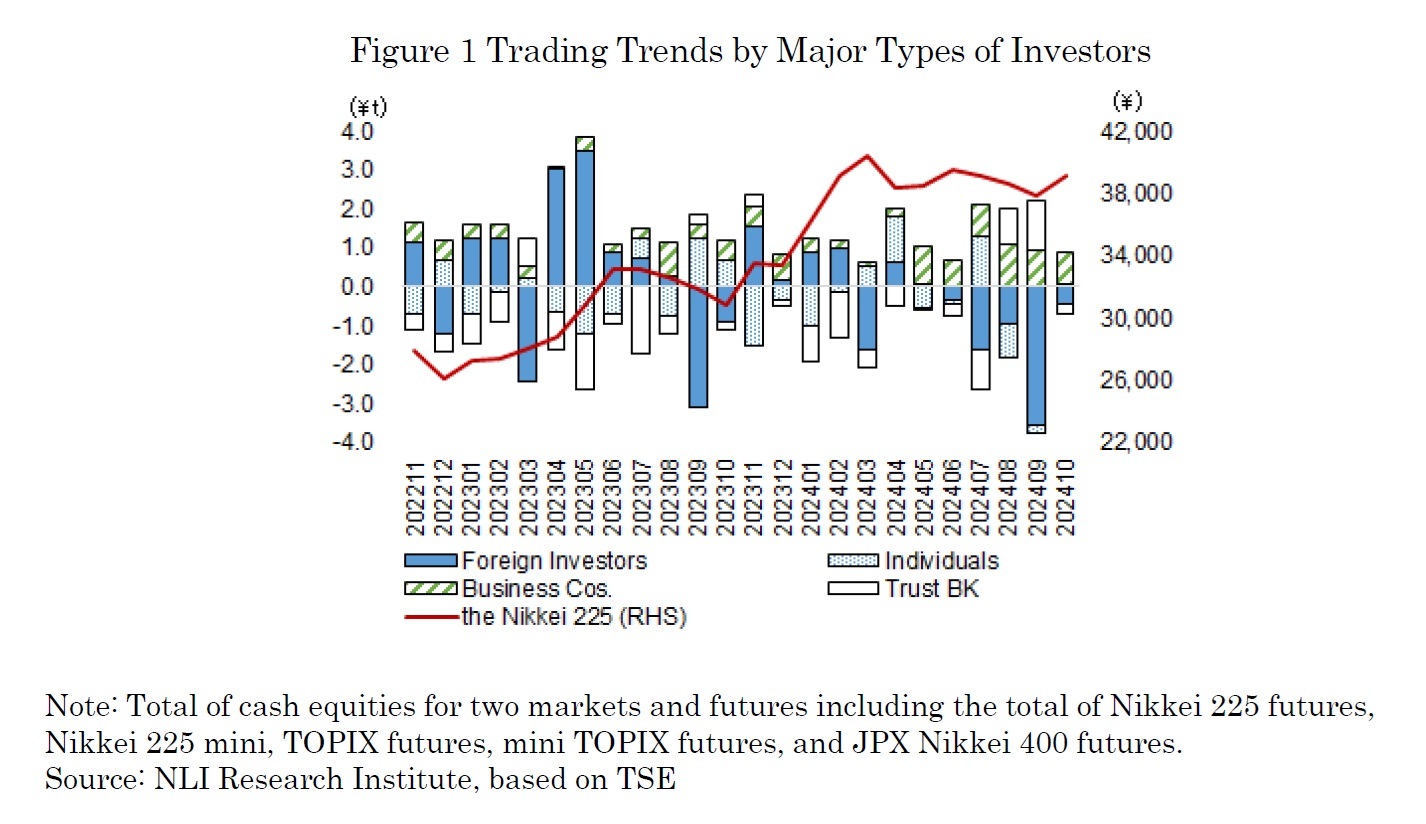Figure 1 Trading Trends by Major Types of Investors