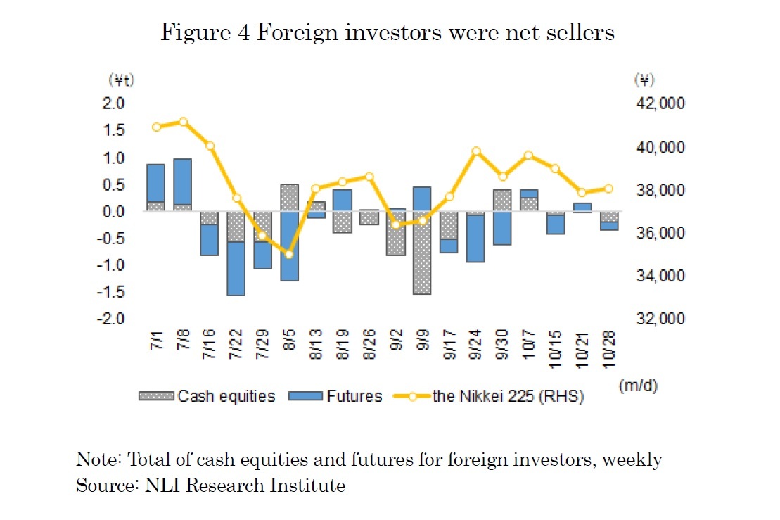 Figure 4 Foreign investors were net sellers