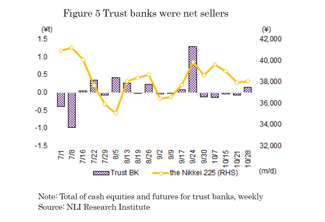 Figure 5 Trust banks were net sellers