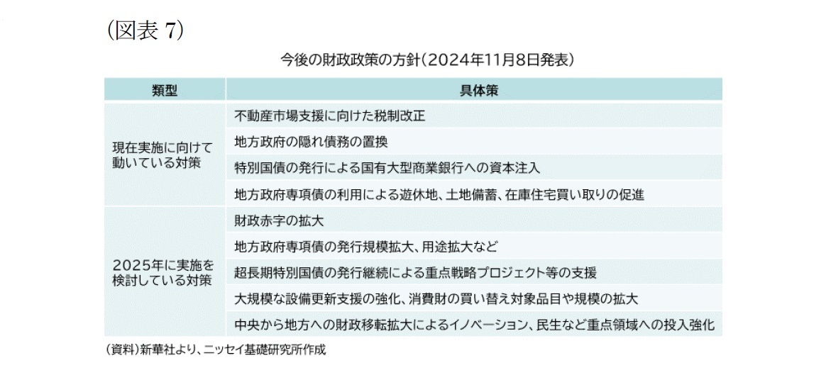 （図表7）今後の財政政策の方針(2024年11月8日発表)
