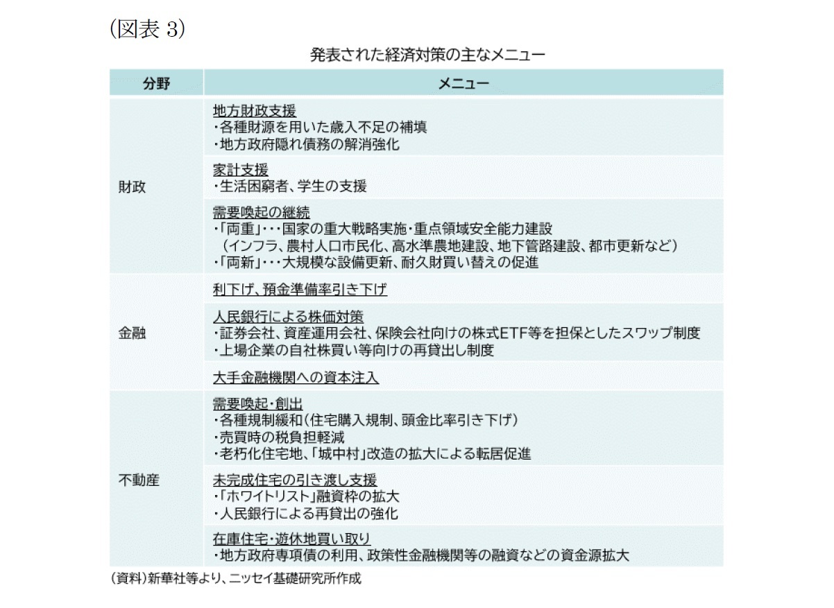 （図表3）発表された経済対策の主なメニュー