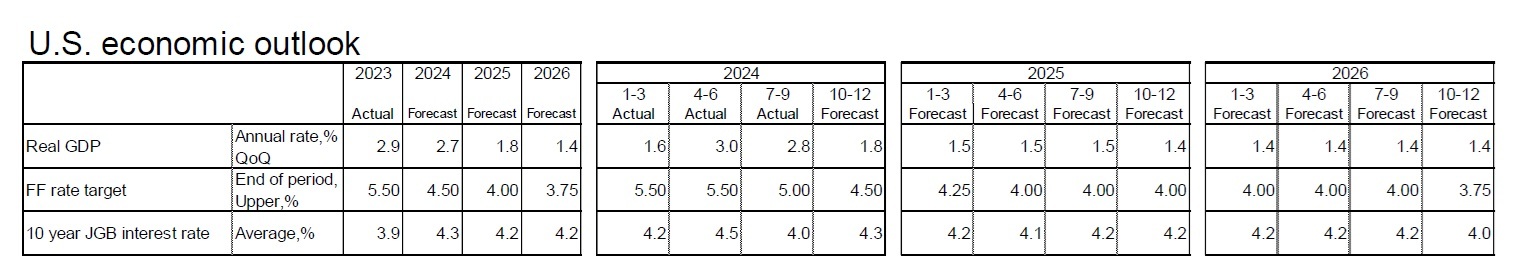 U.S. economic outlook