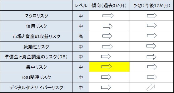 年金基金分野の各リスクの状況