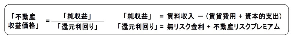 図表２　非上場有価証券の流通活性化