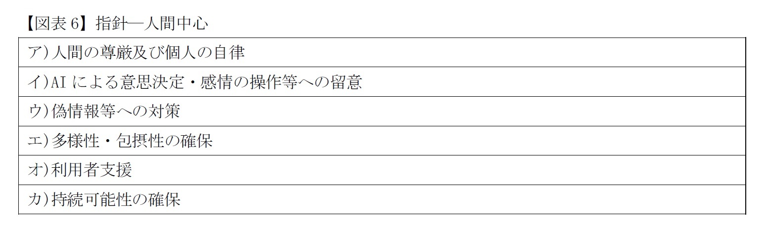 【図表6】指針―人間中心