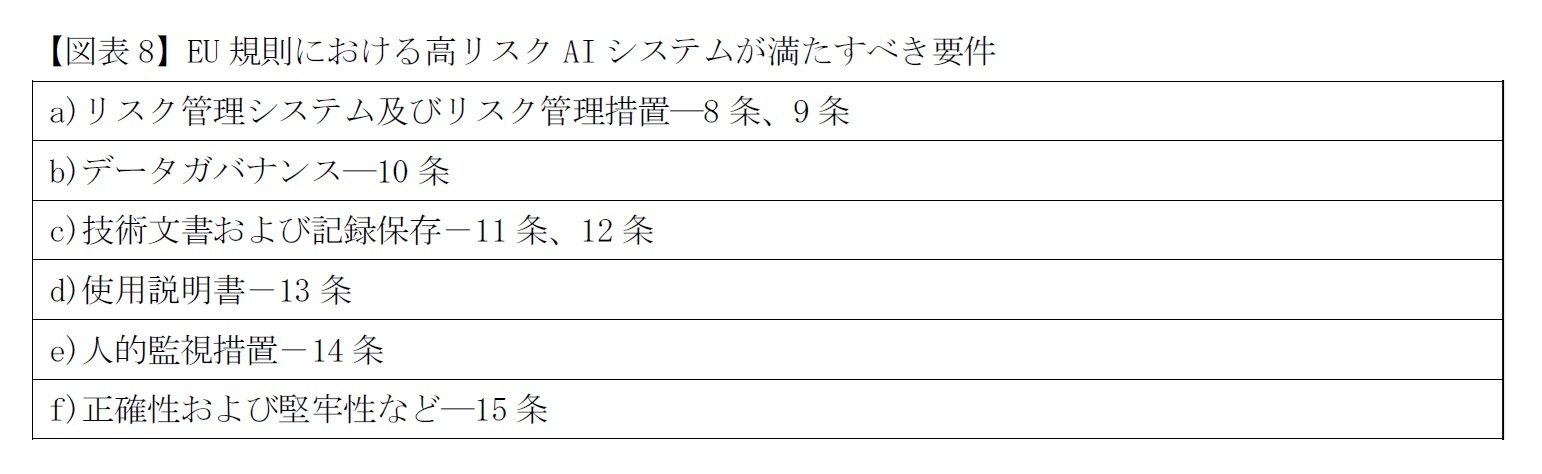 【図表8】EU規則における高リスクAIシステムが満たすべき要件
