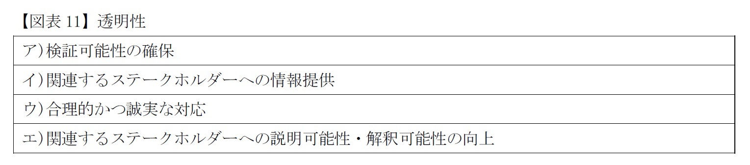 【図表11】透明性