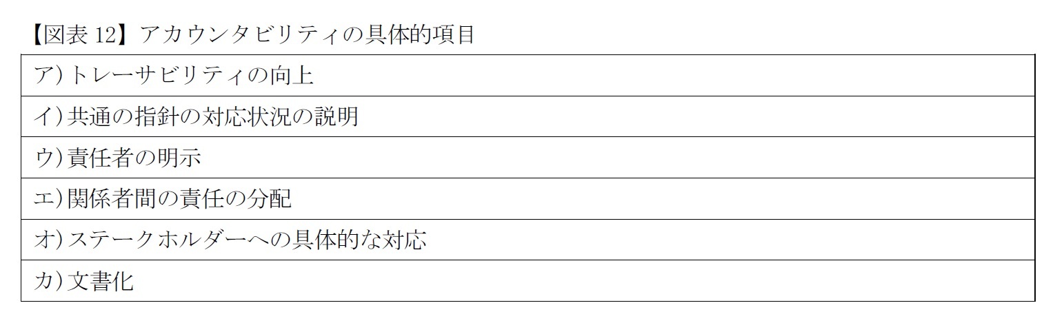 【図表12】アカウンタビリティの具体的項目