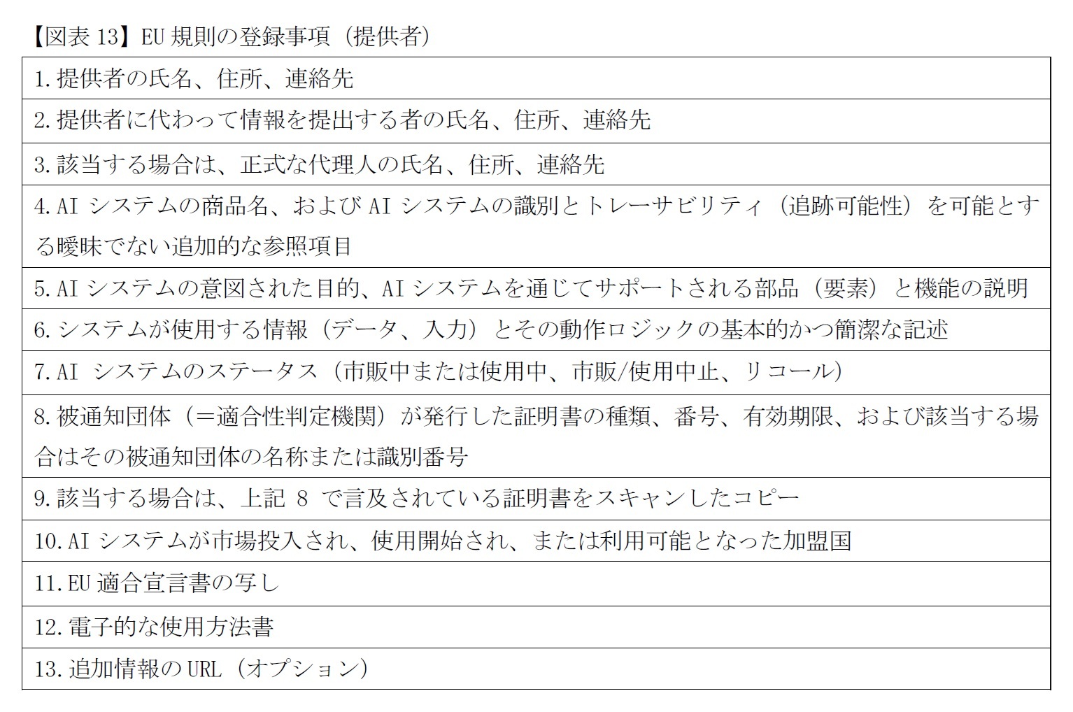 【図表13】EU規則の登録事項（提供者）