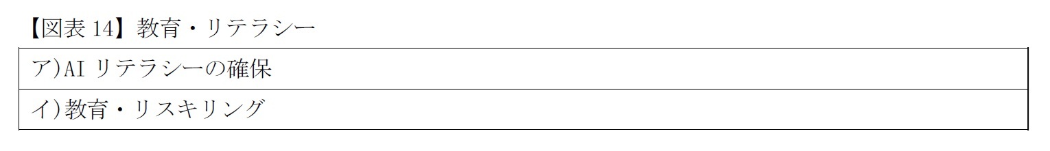 【図表14】教育・リテラシー