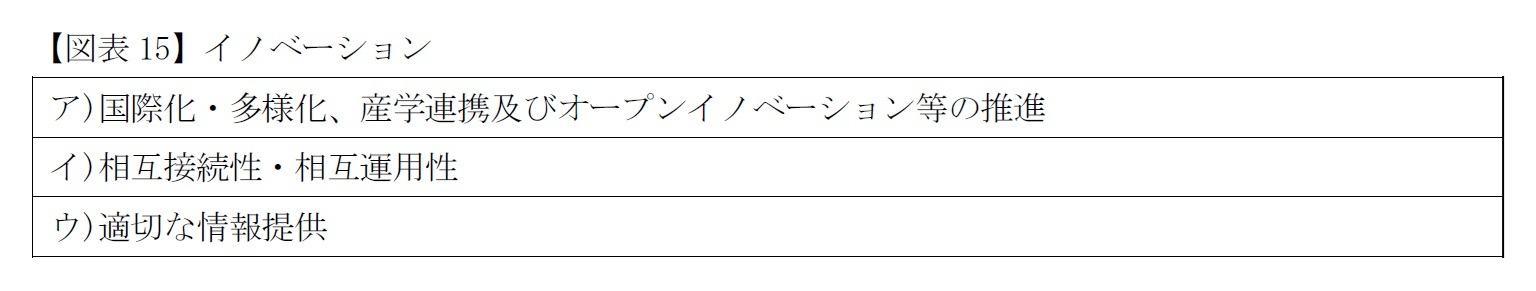 【図表15】イノベーション