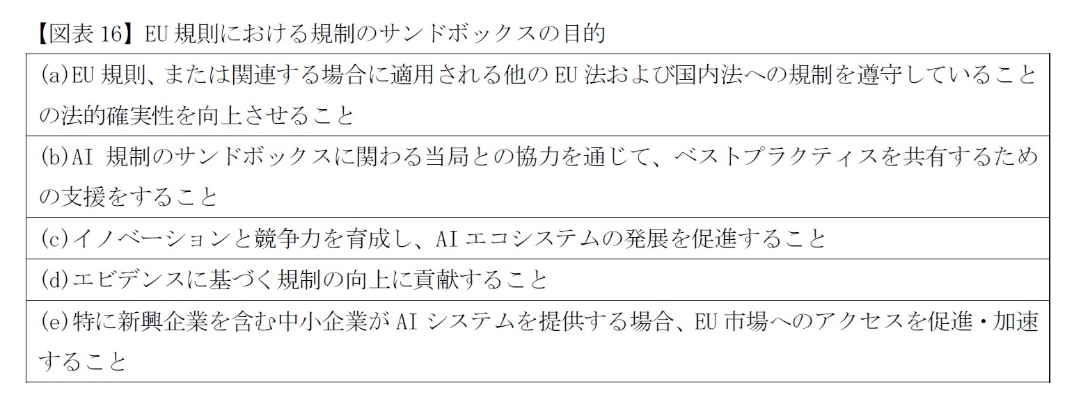 【図表16】EU規則における規制のサンドボックスの目的