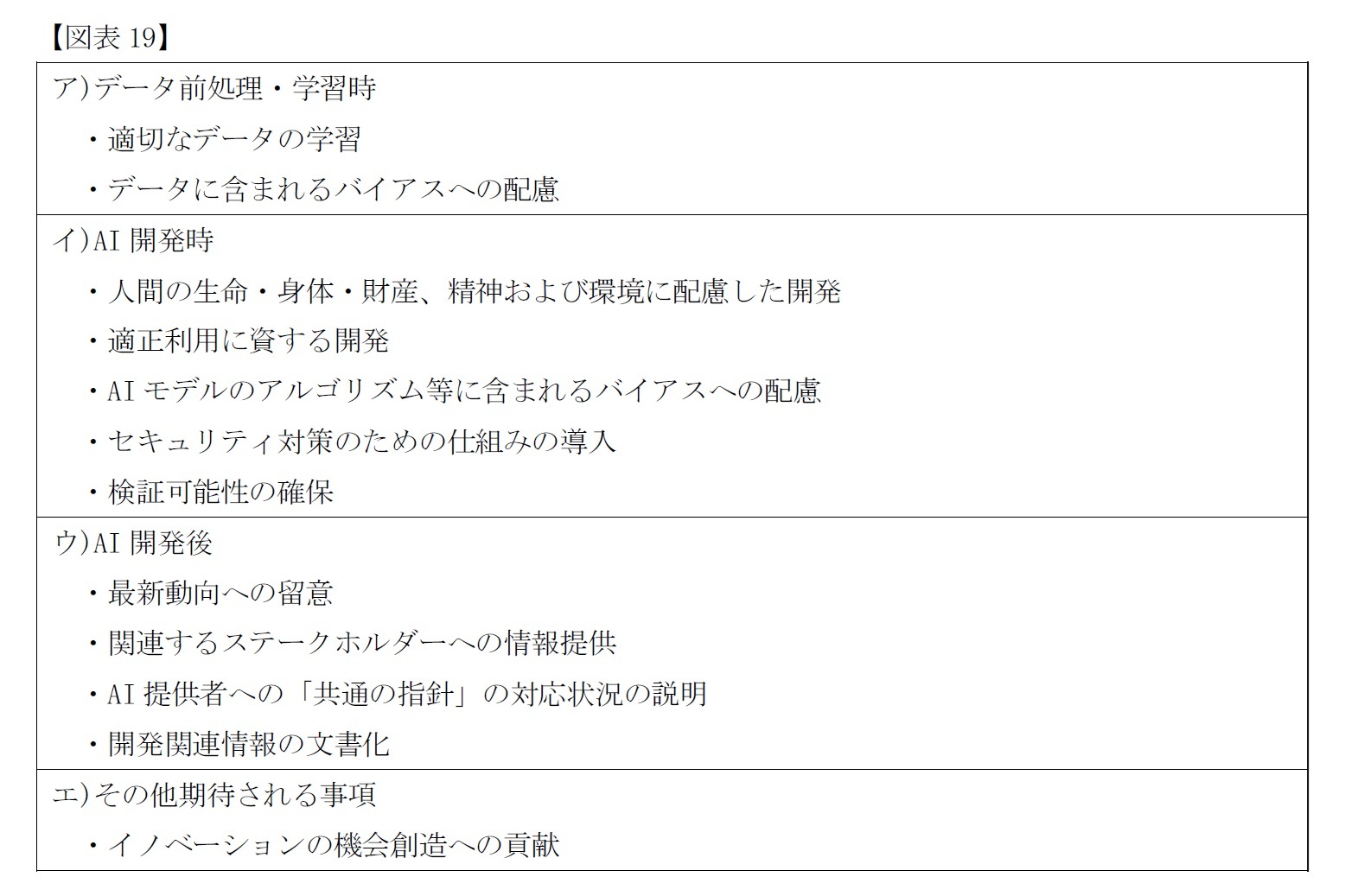 【図表19】具体的な対策