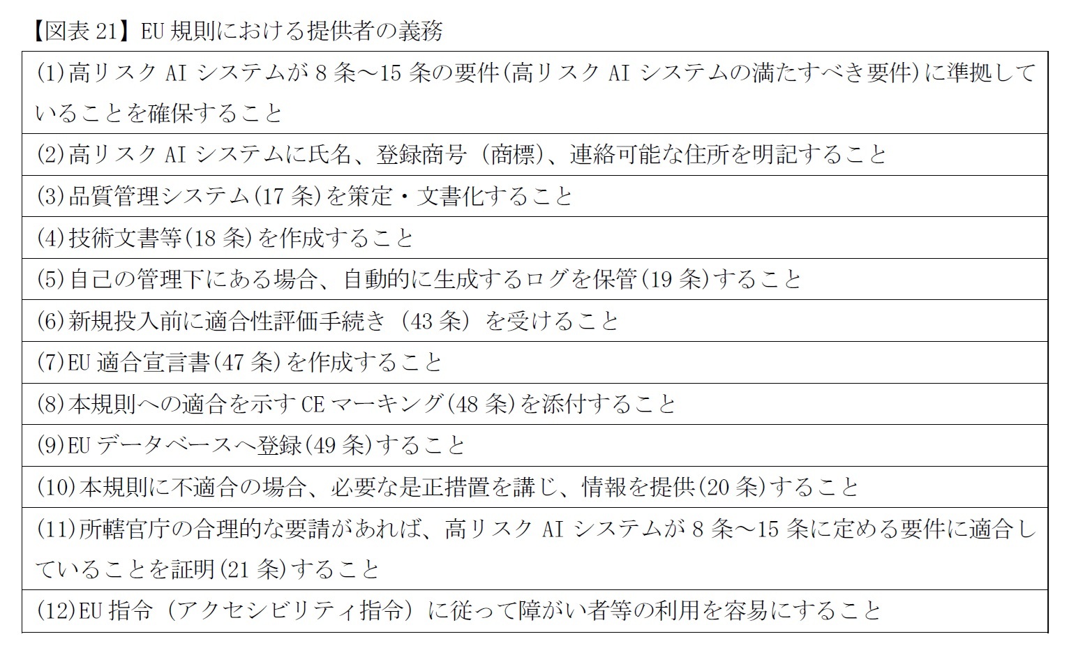 【図表21】EU規則における提供者の義務