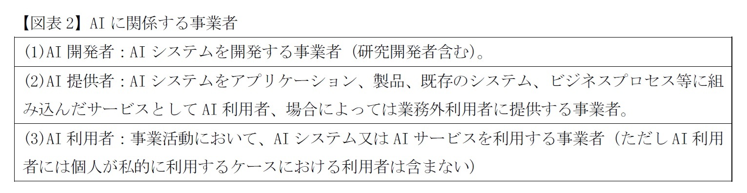 【図表2】AIに関係する事業者