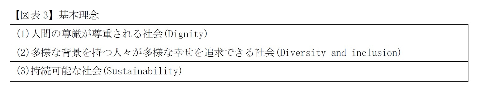 【図表3】基本理念