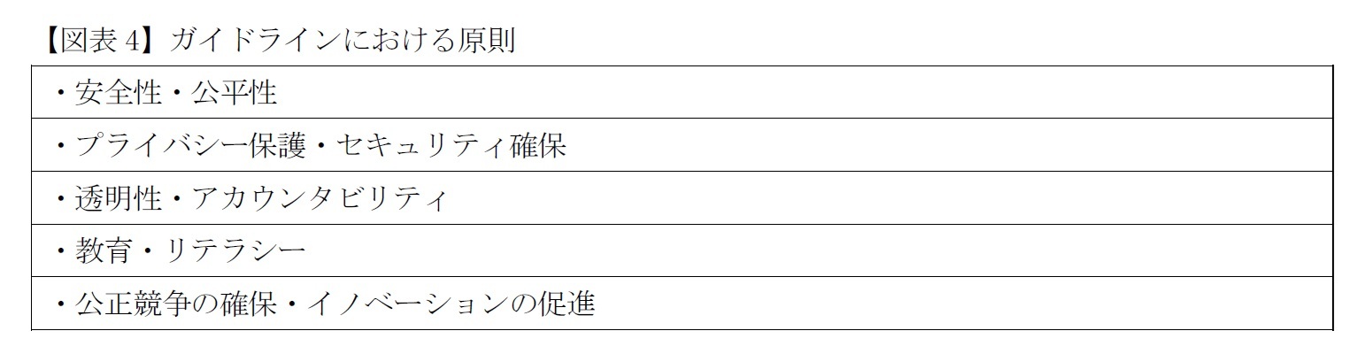 【図表4】ガイドラインにおける原則