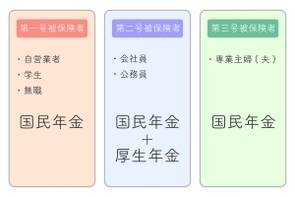 年金の「第３号被保険者」廃止論を３つの視点で整理する（前編）－ 制度の概要と不公平感