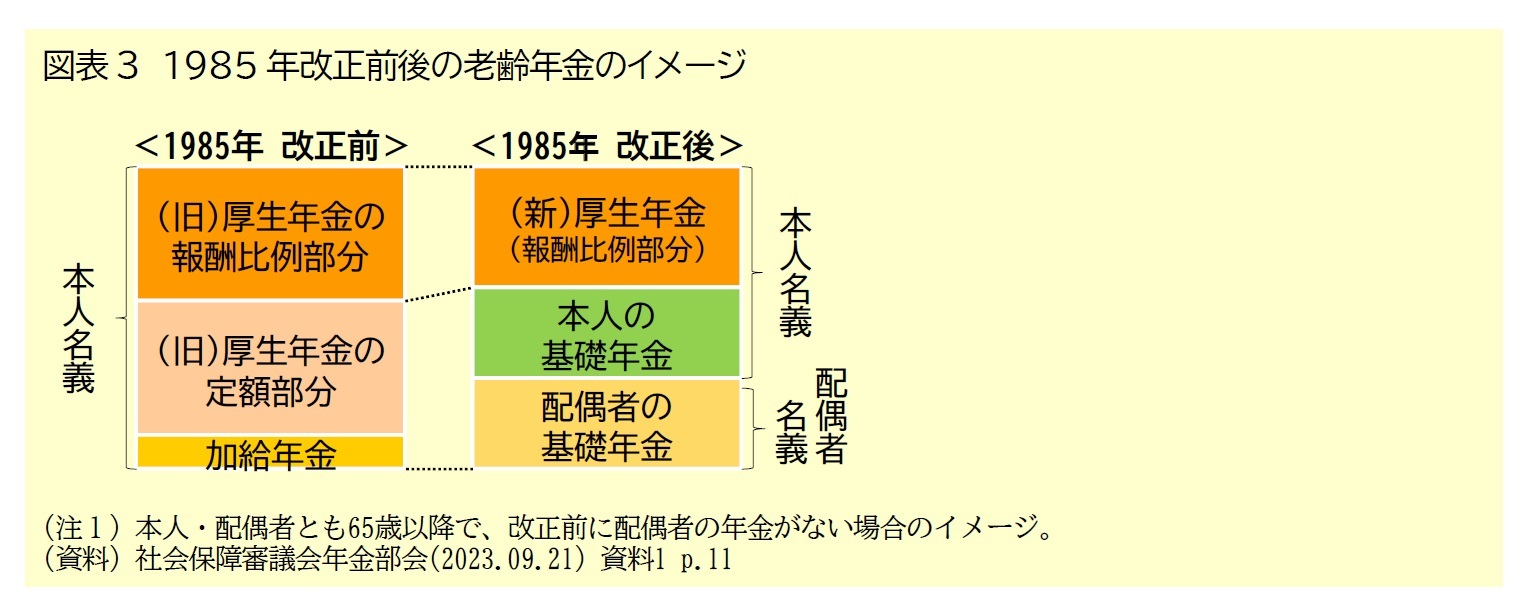図表3　1985年改正前後の老齢年金のイメージ