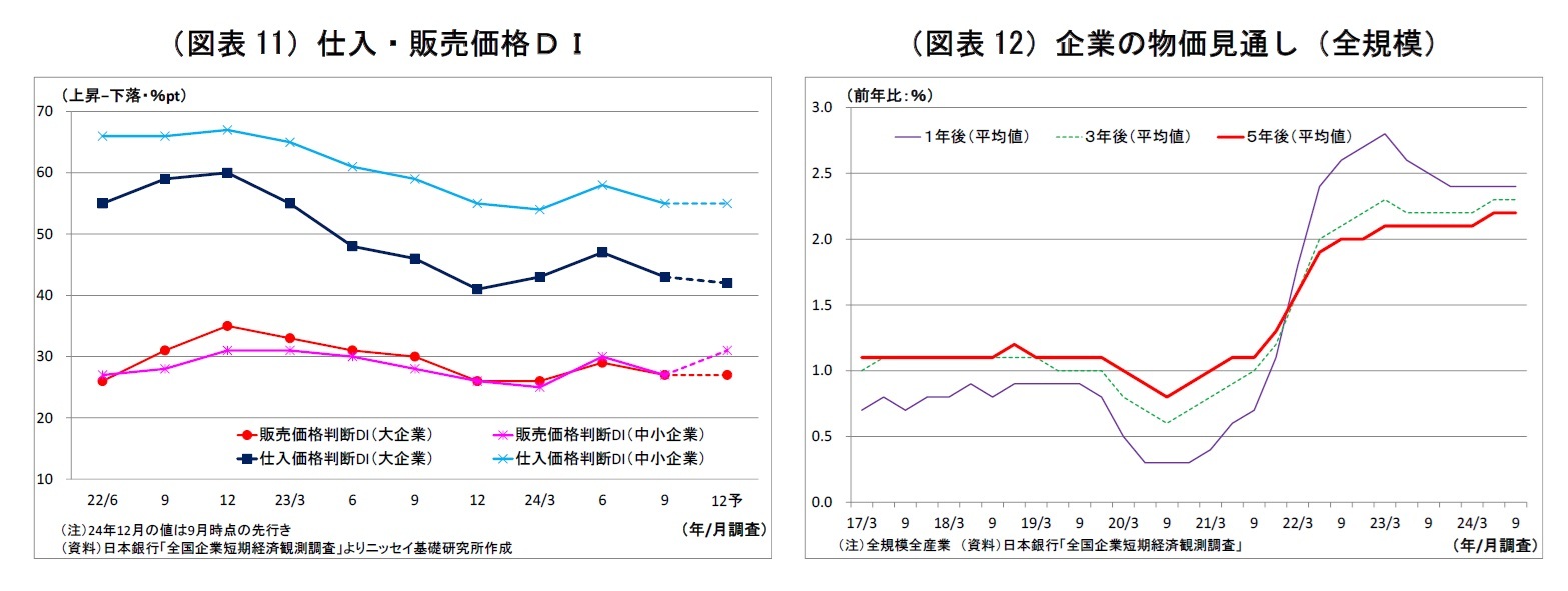（図表11）仕入・販売価格ＤＩ/（図表12）企業の物価見通し（全規模）