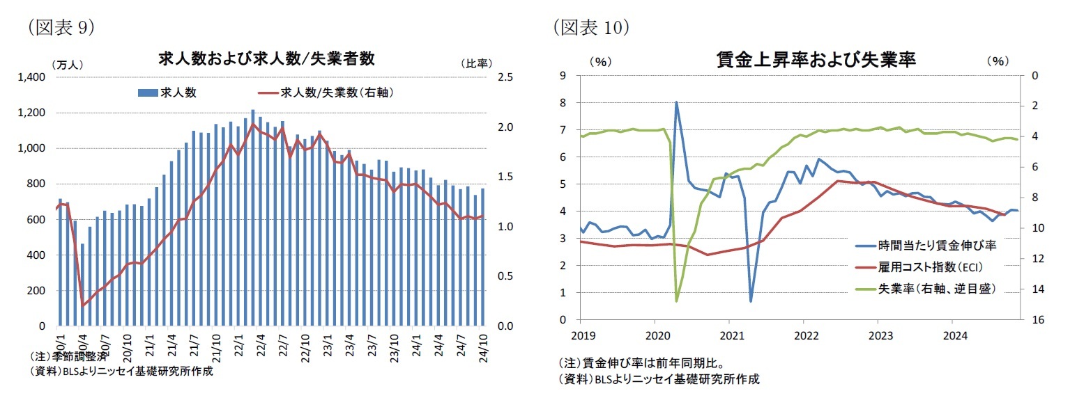 （図表9）求人数および求人数/失業者数/（図表10）賃金上昇率および失業率