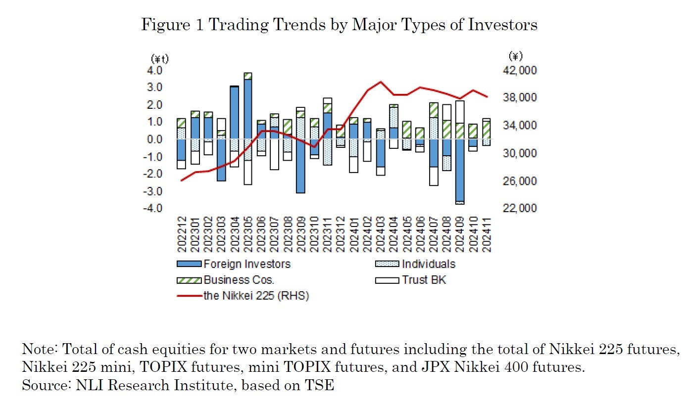 Figure 1 Trading Trends by Major Types of Investors